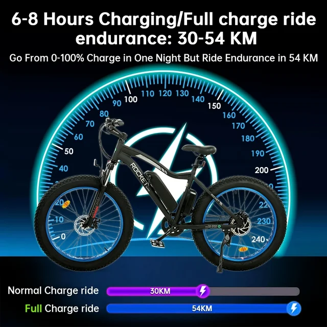 Bicicleta elétrica Ecotric com pneus largos de 26 polegadas, motor potente de 500 W, bateria de lítio removível de 36 V/12,5 Ah, ideal para praia, neve e montanha, com amortecimento para impactos. Perfeita para adultos.