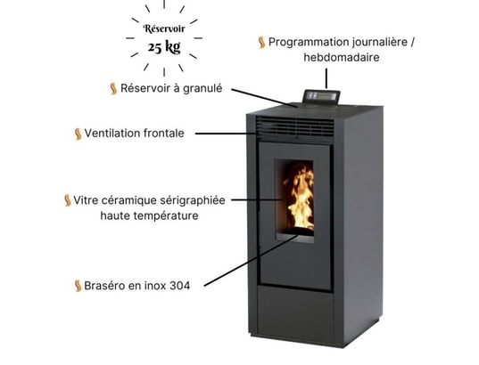 INTERSTOVES - Poêle à granulés Pack poêle à granules marina 11kw etanche + kit conduit vent...