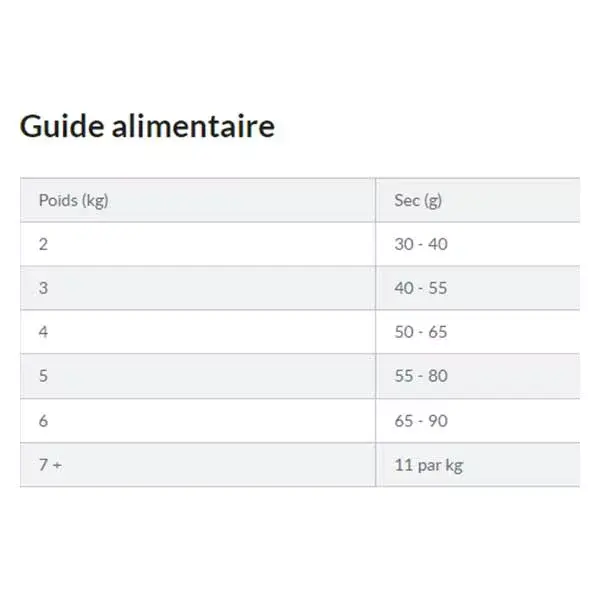 Hill's Precription Diet Feline K/d Kidney + j/d Mobility Croquette Poulet 3 Kg