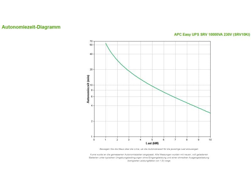 APC USV SRV10KI 10000 VA / 10000 W Online-USV als Tower Version