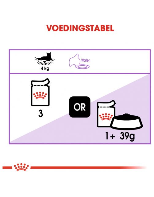 Royal Canin Sterilised - In Gravy - Kattenvoer - 85 g