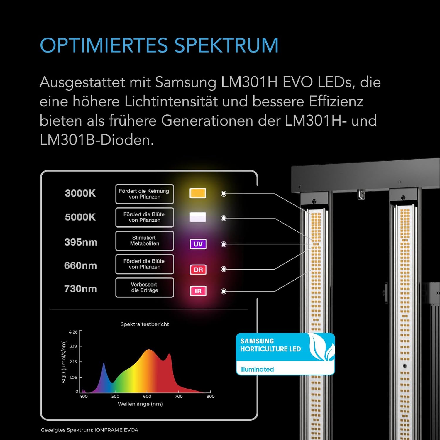 AC Infinity IONFRAME EVO8 LED Grow Light 730 W für 150 x 150 cm Grow Zelte, mit 2688 Samsung LM301H EVO LEDs und Vollspektrum-Licht für Indoor-Grow & Gewächshaus