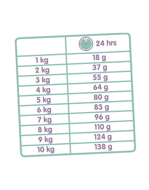Versele-Laga Classic Variety Kat 4-Mix - Kattenvoer