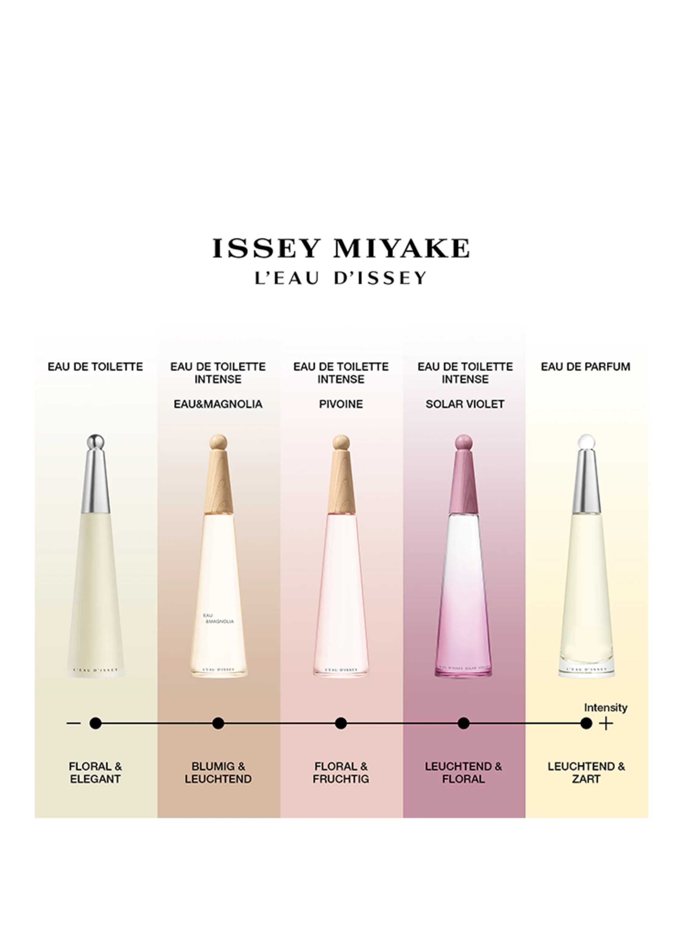 ISSEY MIYAKE L'EAU D'ISSEY SOLAR VIOLET