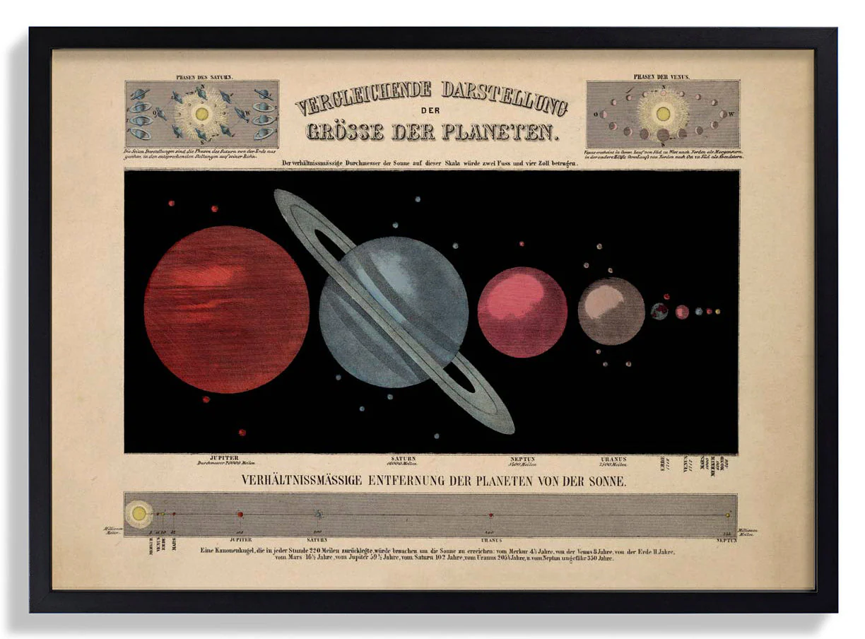 Größe der Planeten