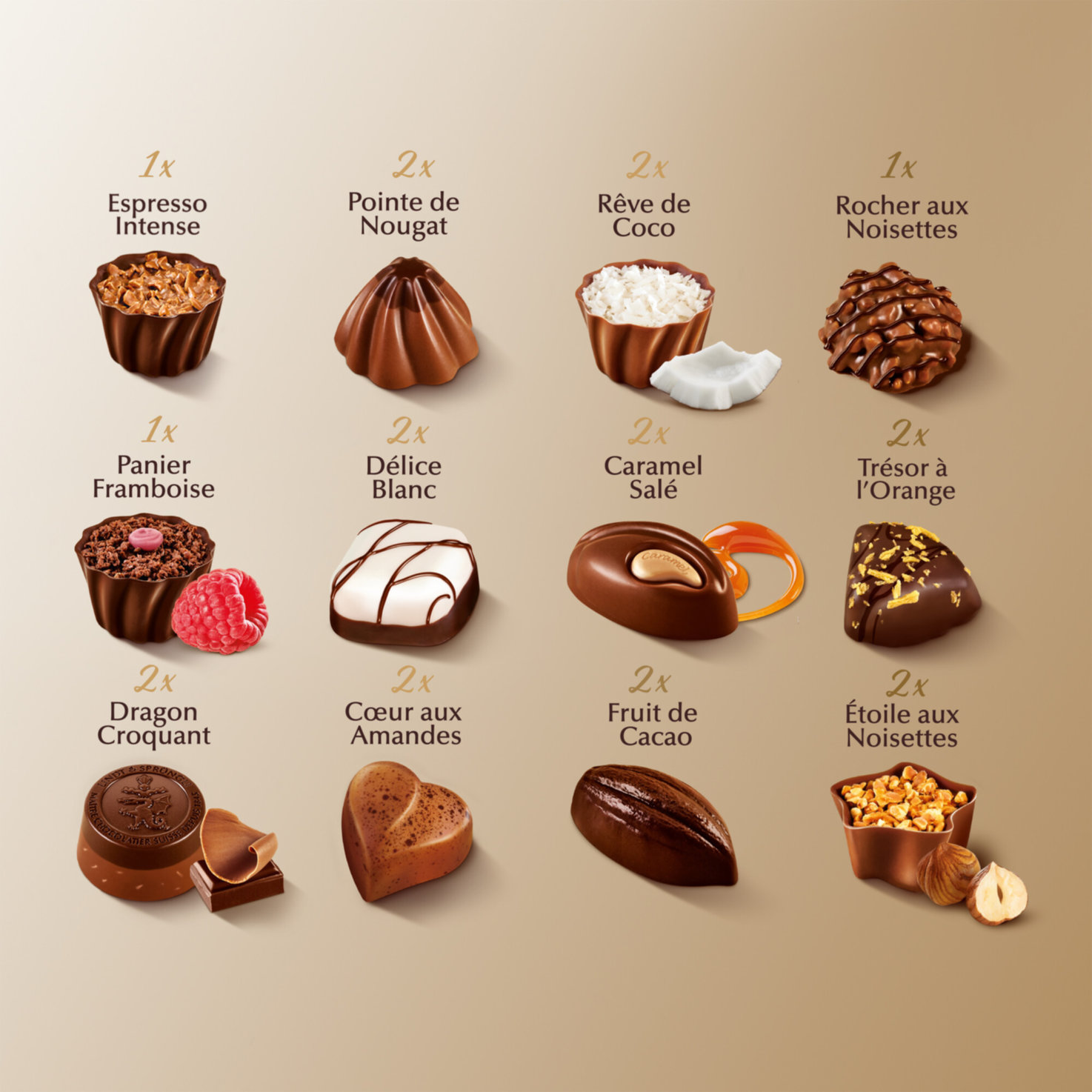Lindt Connaisseurs Pralinés Assortiert Collection du Confiseur