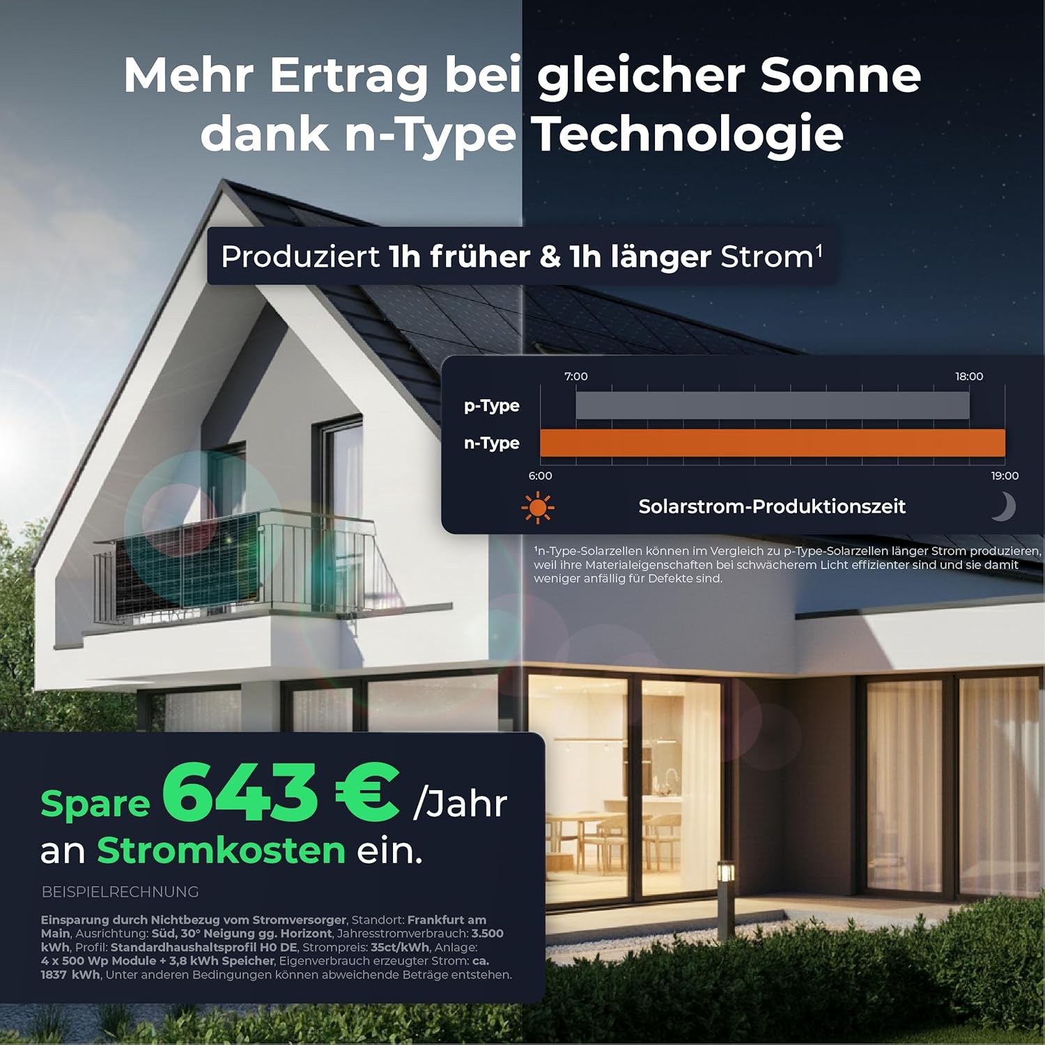 Solarway Balkonkraftwerk 2000Wp / 800W mit 3,8 kWh EcoFlow STREAM Ultra X Speicher – Komplettset mit 500W Solarmodulen, Wechselrichter & Zubehör – steckerfertige Mini-Solaranlage für die Steckdose