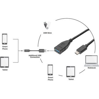 Câble adaptateur USB 3.0, USB-C - USB-A, 0,15 m