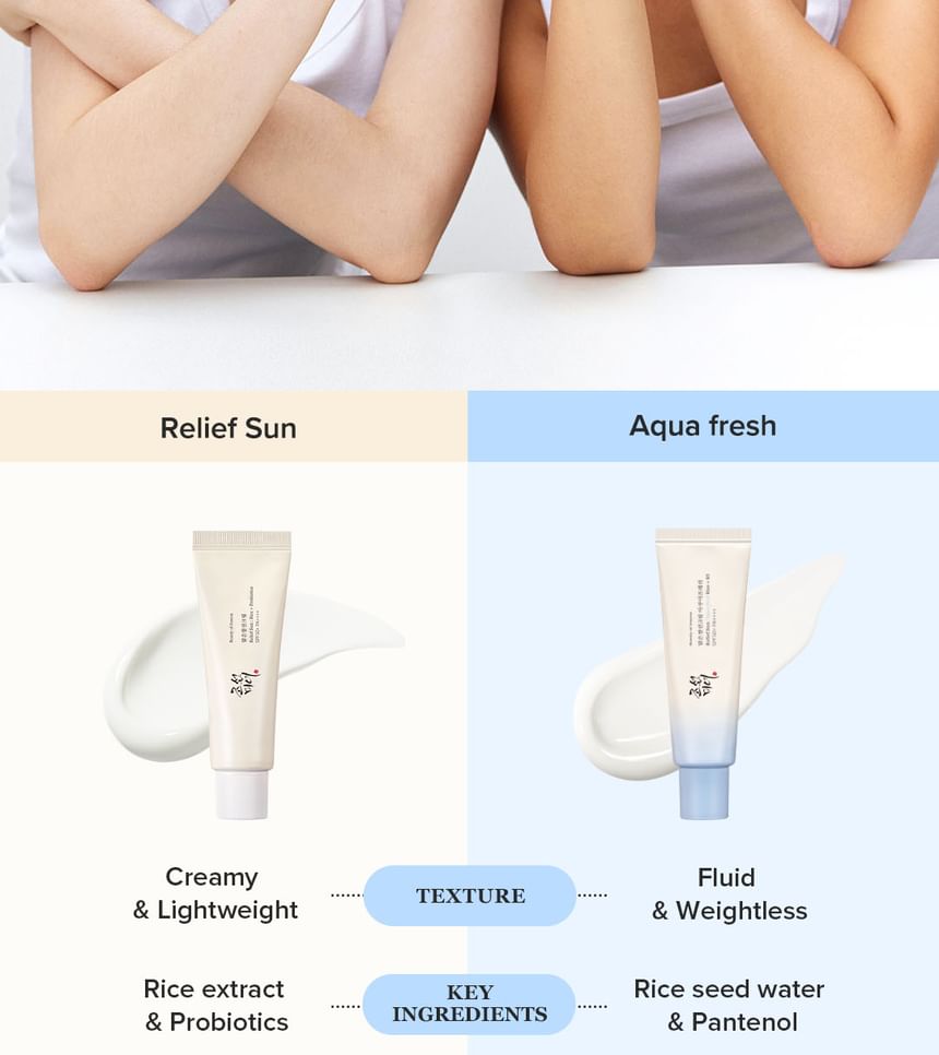 Beauty of Joseon - Relief Sun Aqua-fresh Kit