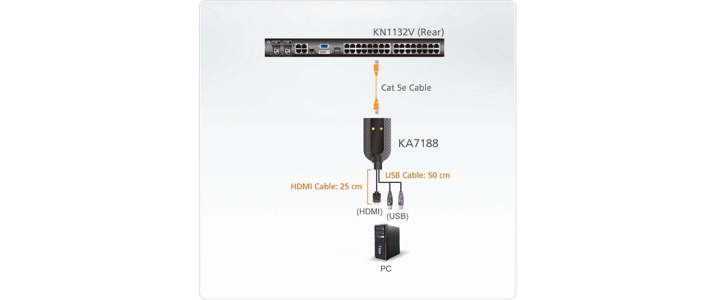 KVM-Kabel KA7188 HDMI<br>USB HDMI Virtual Media KVM Adapter (unterstützt Smart Card Leser und Audio De-Embedder)