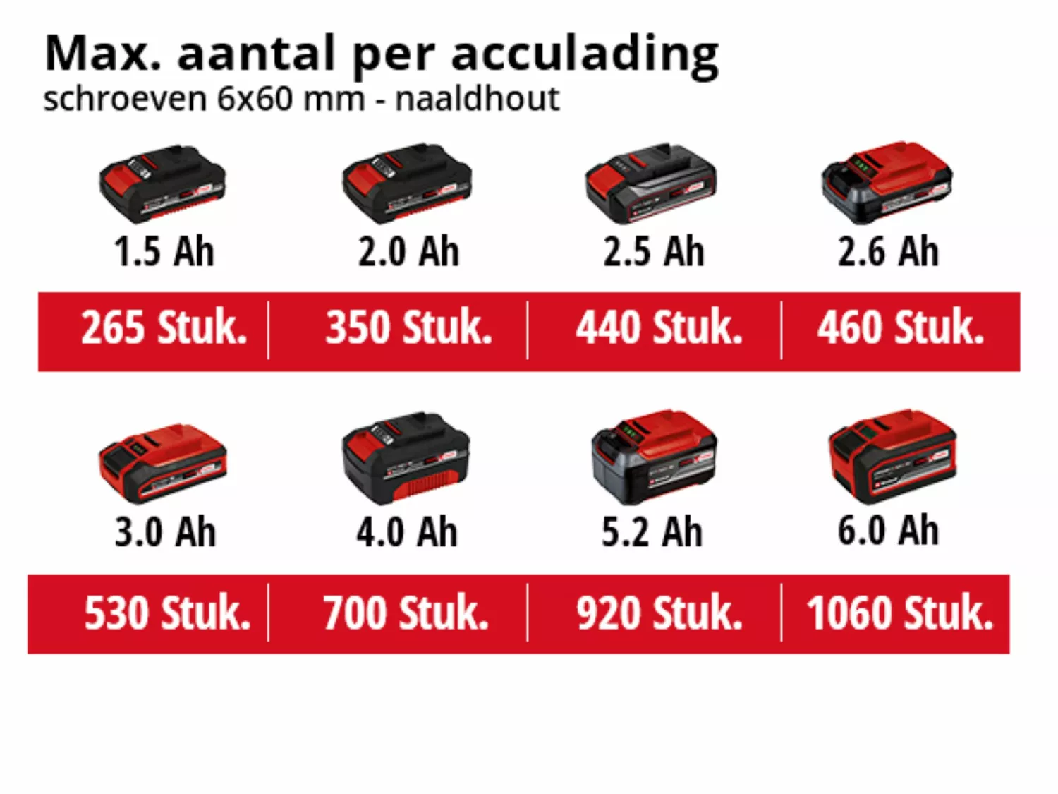 Einhell TE-CD 18-2 Li-i KIT 18V Li-Ion accu klopboor- /schroefmachine set (2x 2.0Ah accu) - koolborstelloos