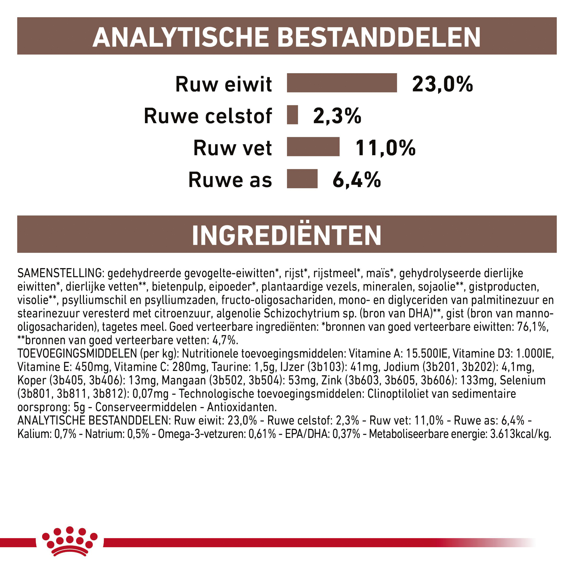 Royal Canin Gastrointestinal Moderate Calorie Hond