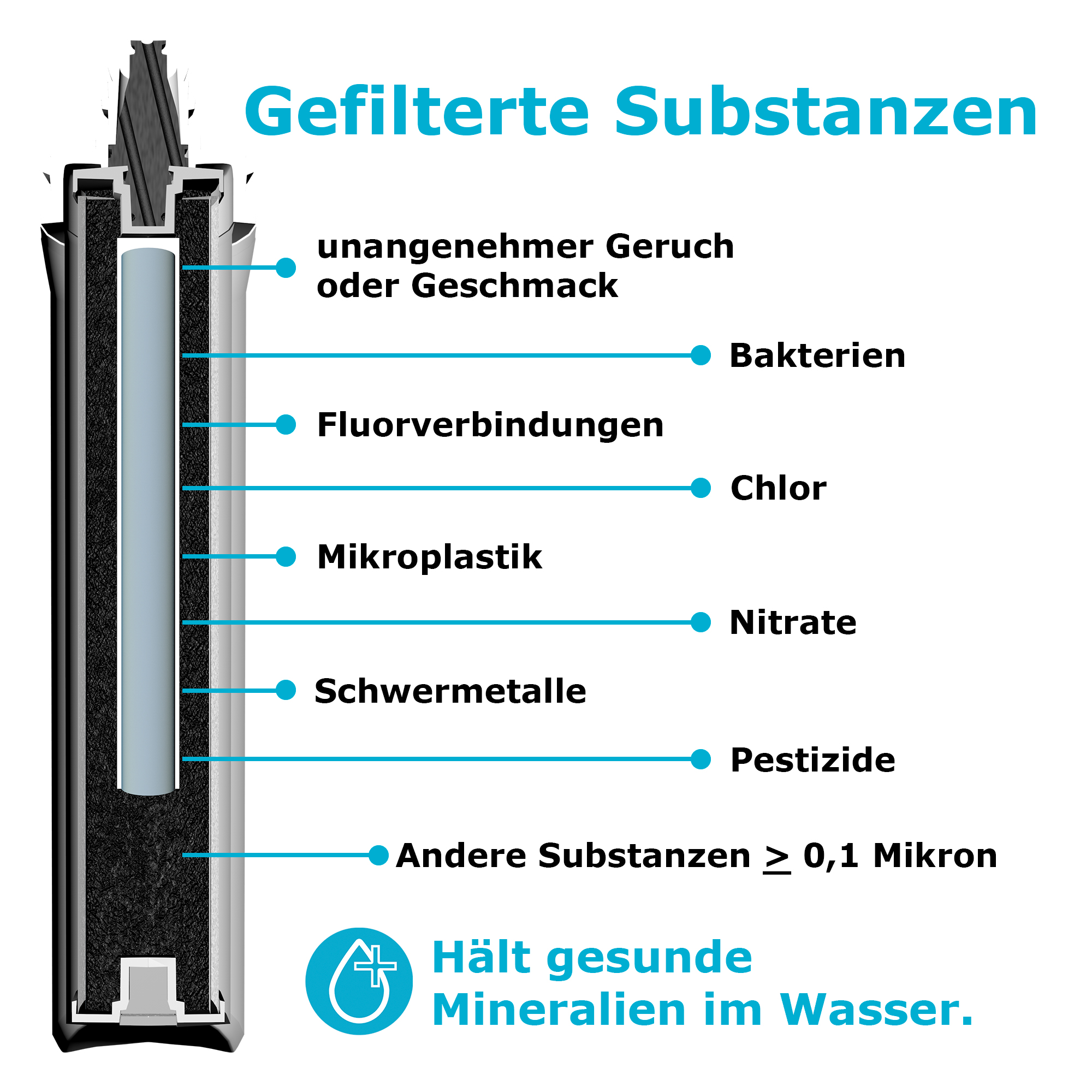 AQUARIUS pro life MMS complete set waterfilter