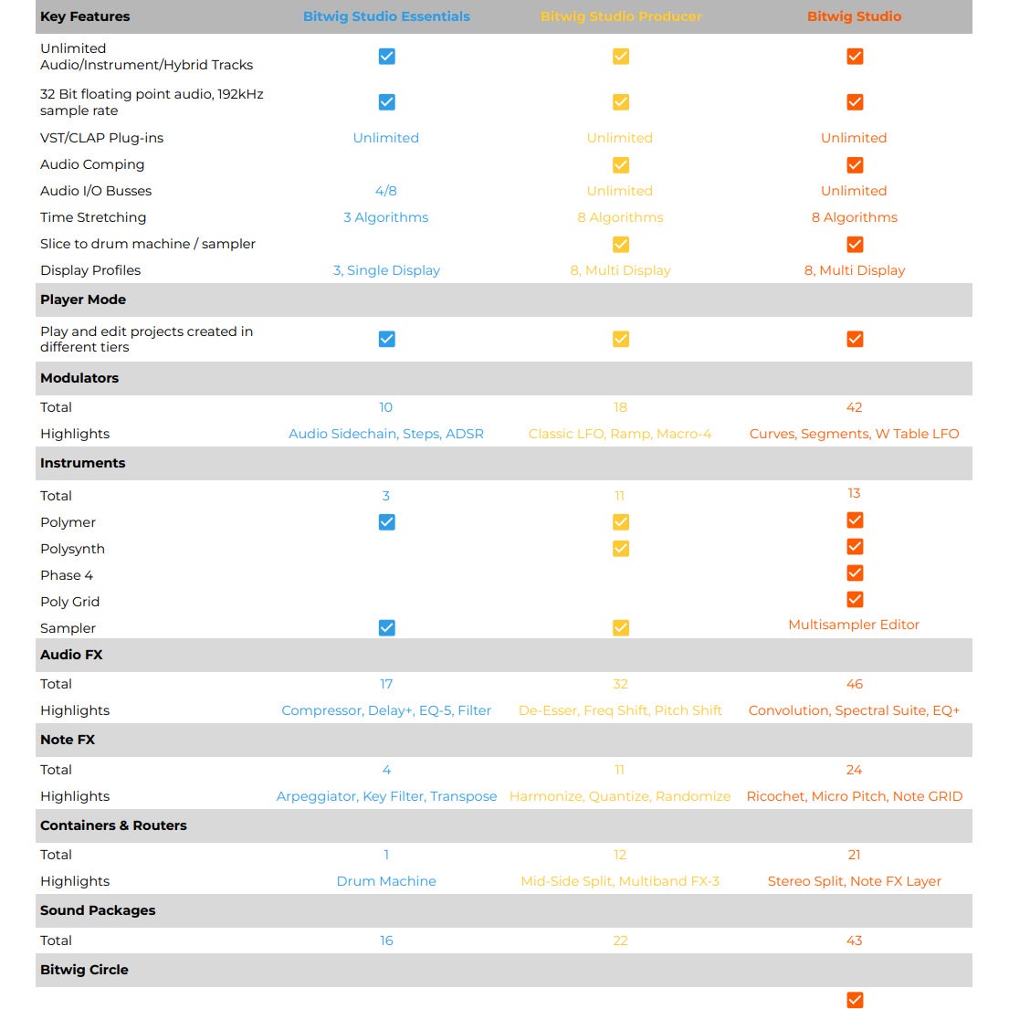 Bitwig Studio 5 12 Month Upgrade Plan (download)