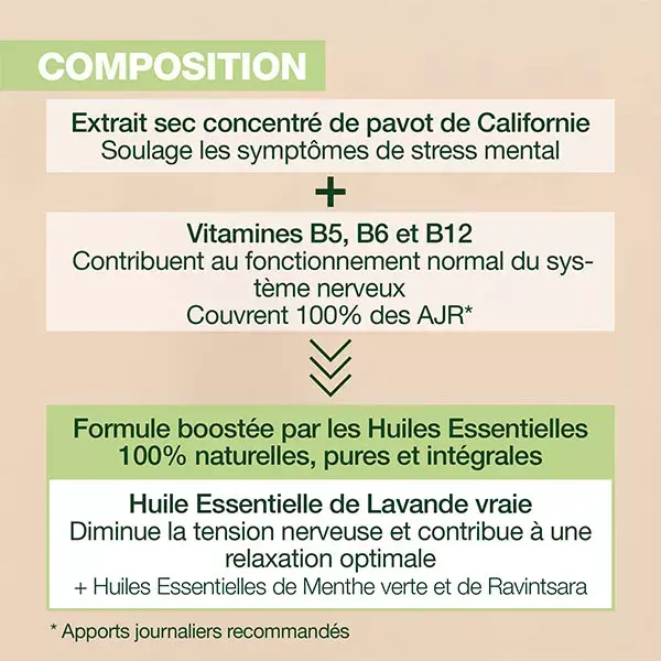 Pranarom Aromaboost Aromaboost Relax Detente 60 Cápsulas