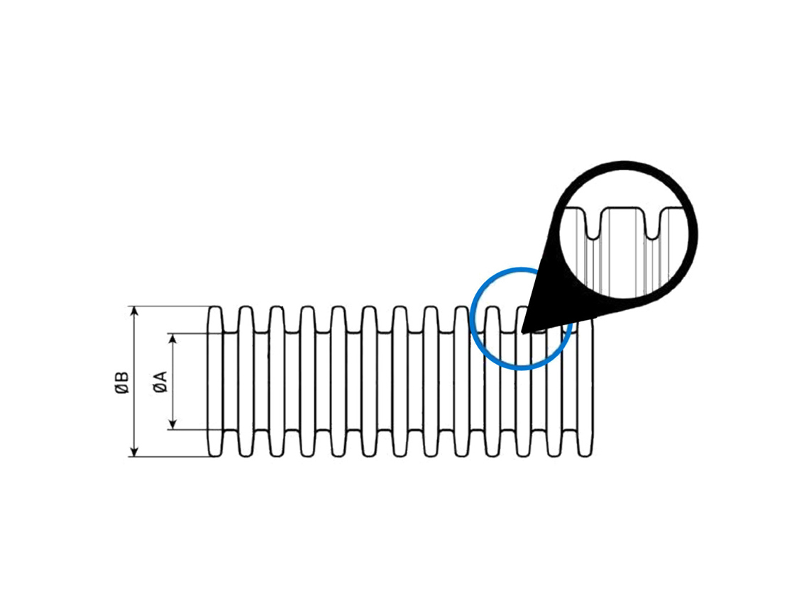 BBA 5 meter lange gesloten ribbuis - 16,0 - 21,2 mm