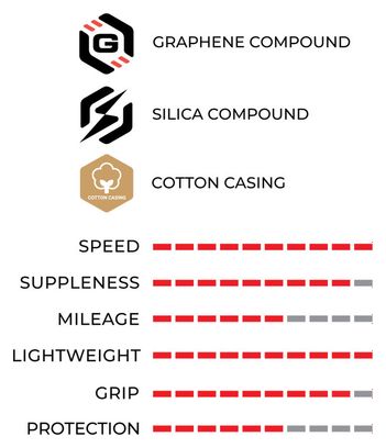 Pneu Route Vittoria Corsa Pro Speed 700 mm Tubeless Ready Souple Graphene G2.0   Silica Compound Flancs Beiges