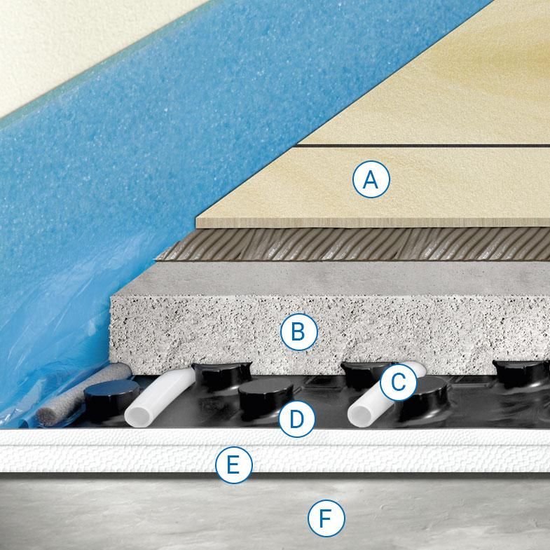 Vloerverwarmingsbuisdragerpaneel zonder isolatie, premium (pakket 11,2 m²), stuks per pallet, 30 m²