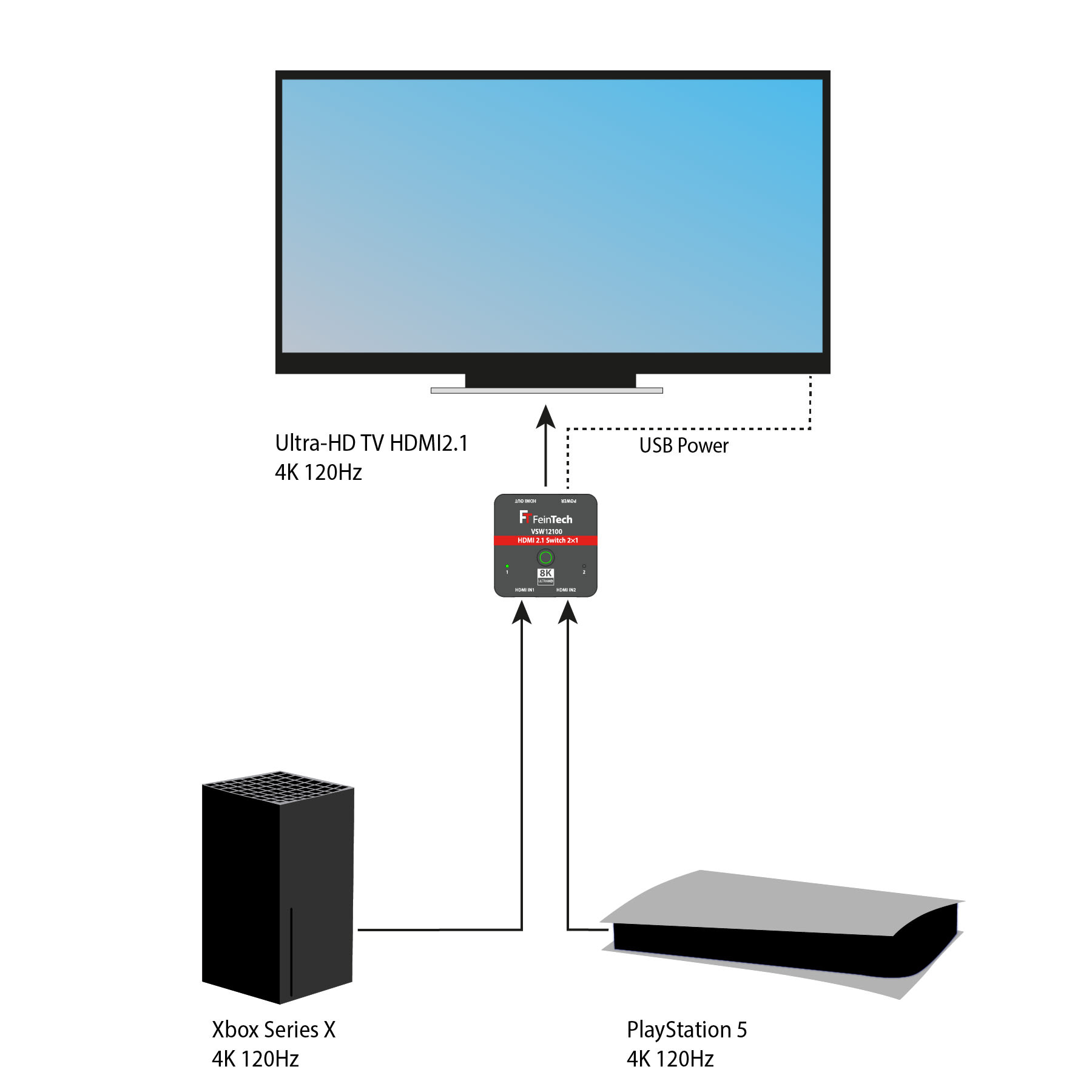 FeinTech HDMI 2.1 Switch 2x1