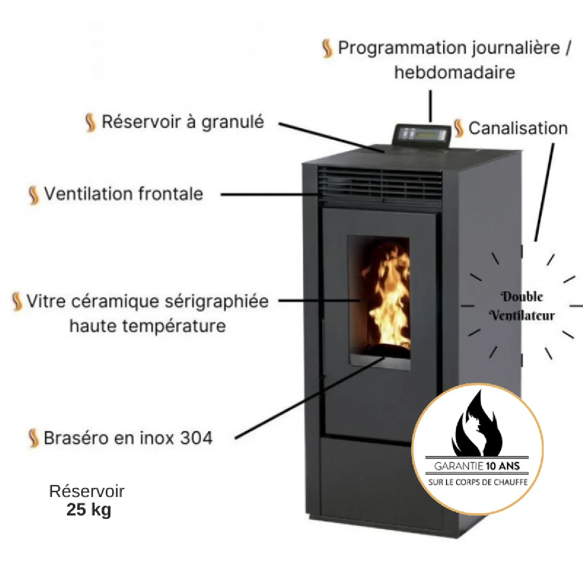 INTERSTOVES MARINA 14