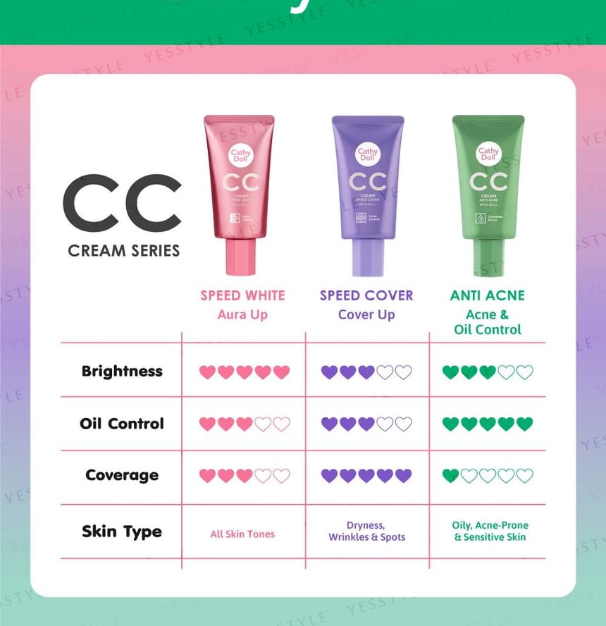 Cathy Doll - Anti-acne CC-crème SPF 50 PA+++
