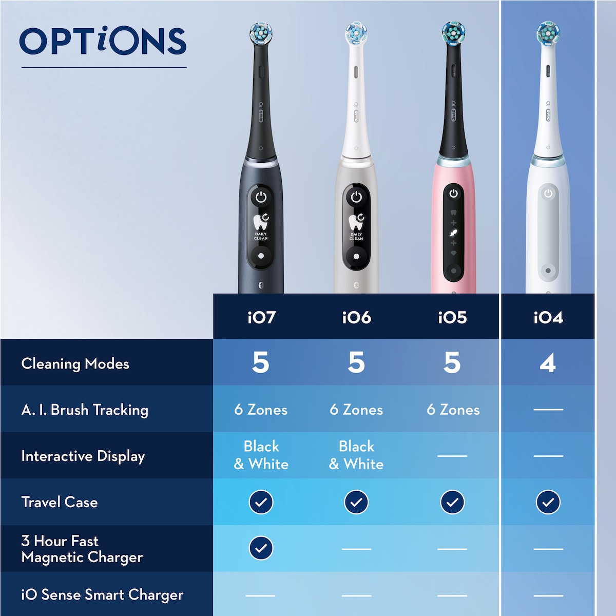 Oral-B iO 4s elektrisk tannbørste 414889 (lavendel)