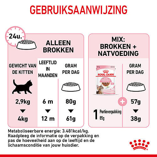 Royal Canin Kitten Sterilised | 3.5 kg | 12901.1