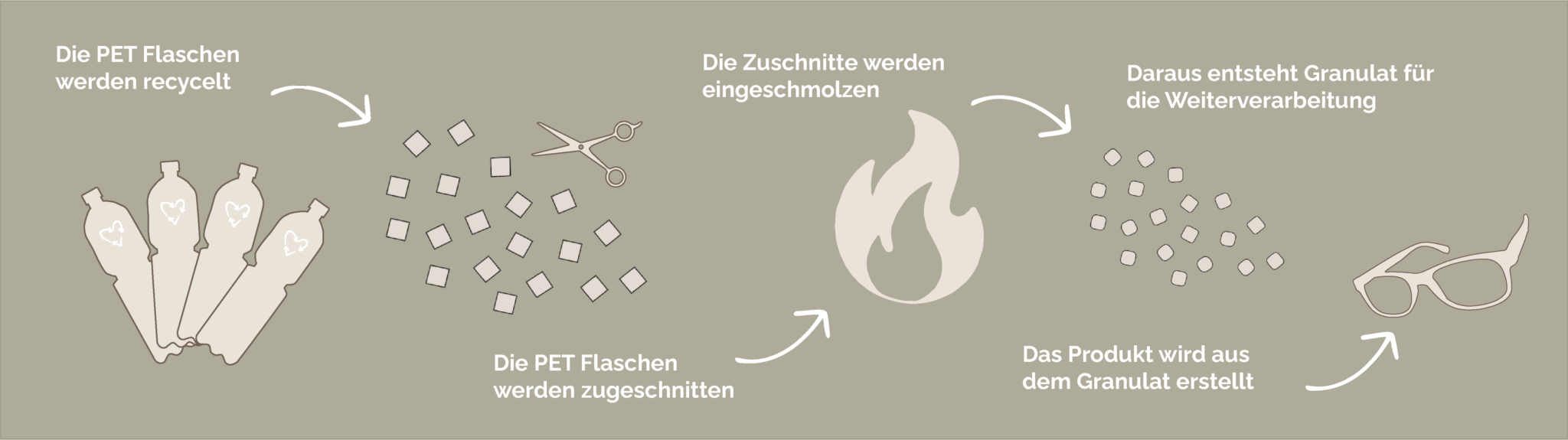 Nachhaltige Lesehilfe Lese Brille Dioptrie  2.50 Eco Kollektion mit Brillenetui Matt - Schwarz / Tortoise