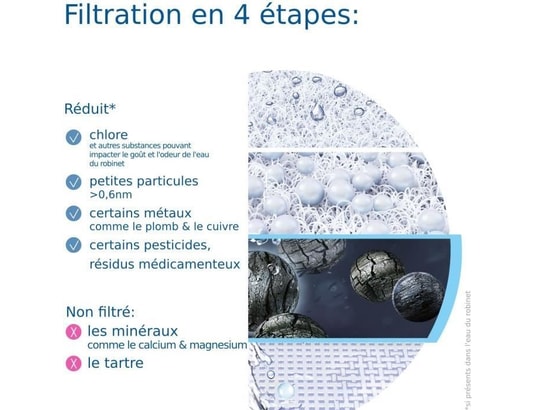 BRITA - Filtre à eau Pack 1 filtre a eau - - on tap v - 600 l d'eau filtrée