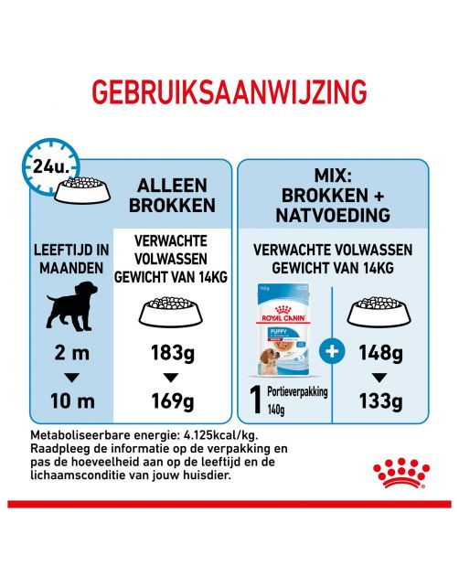 Royal Canin Medium - Puppy-Hondenvoer