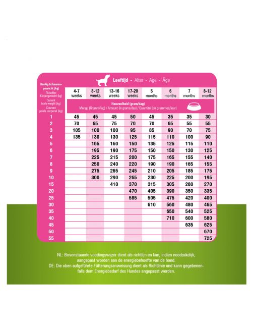 Prins Procare Puppy&Junior Dailycare - Hondenvoer