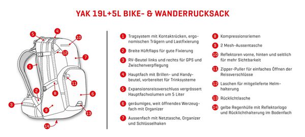 YAK Rucksack 19   5 Liter  schwarz grau  19 5L