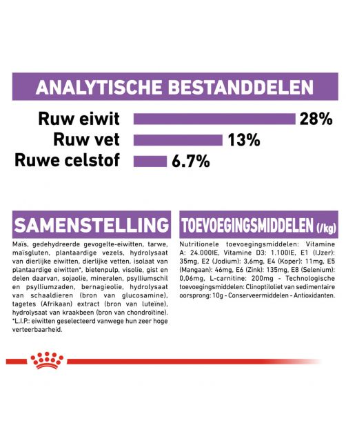 Royal Canin Sterilised Maxi - Hondenvoer