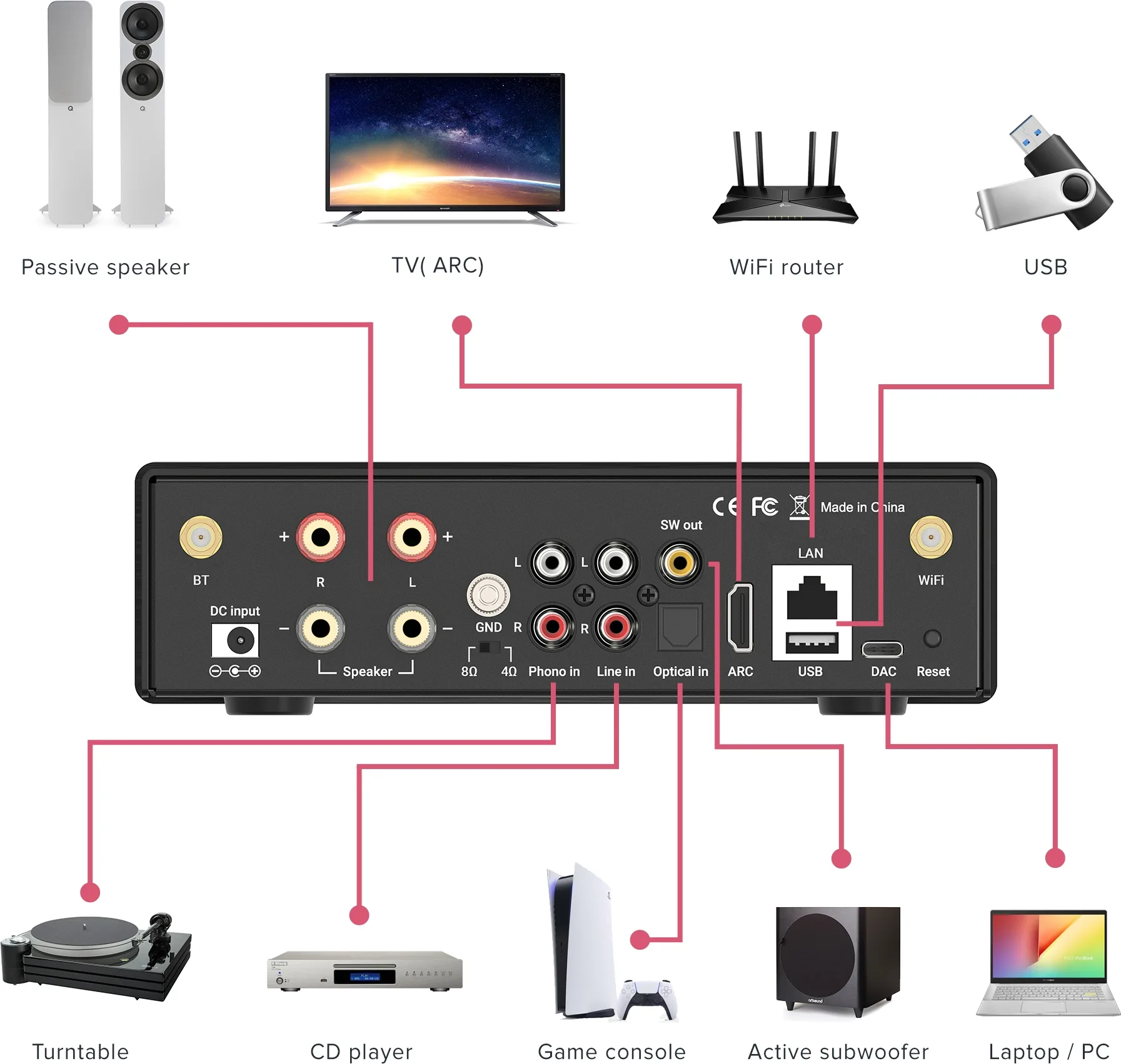 Artsound Smart Evo Amplis hi-fi stéréo