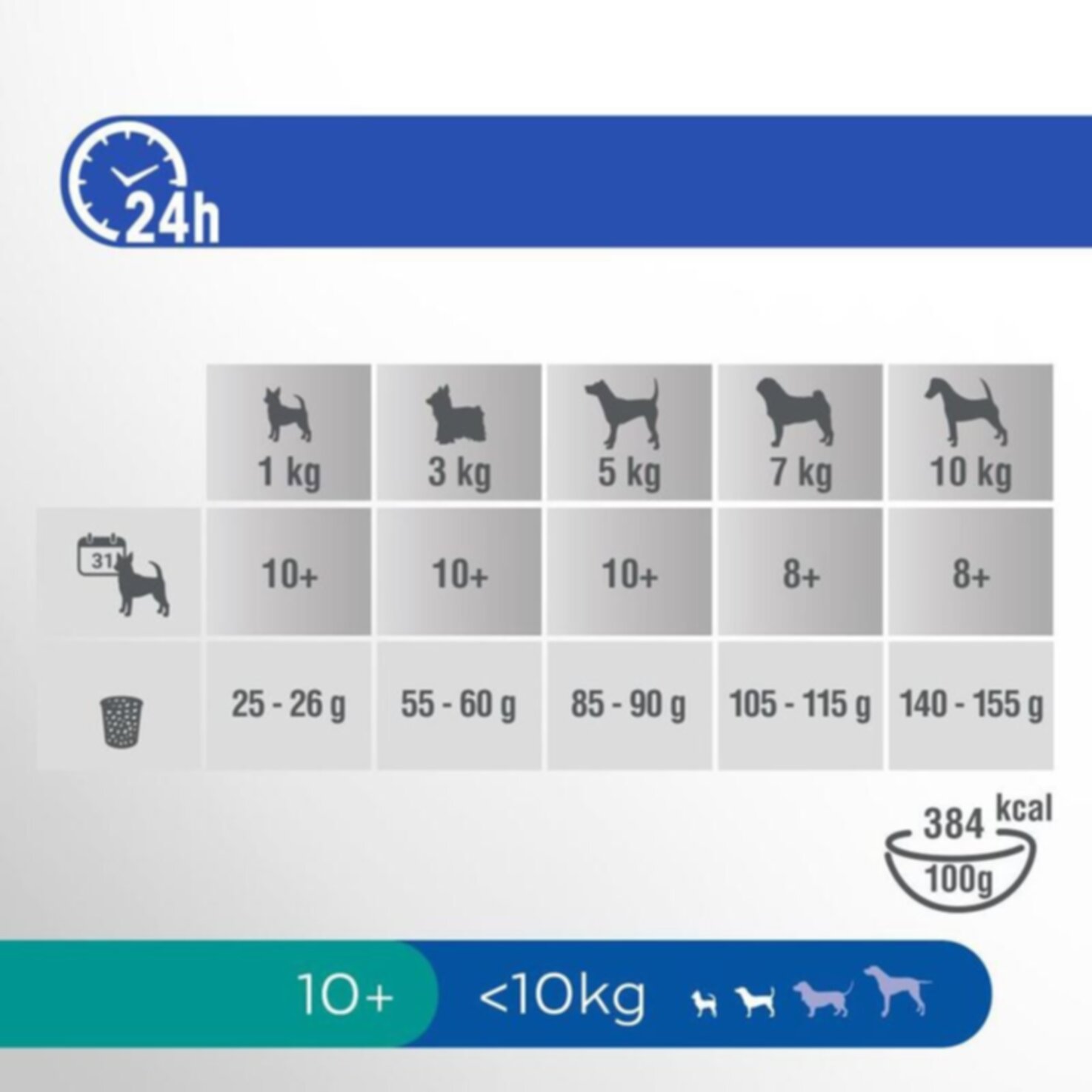Perfect Fit Trocken-Hundefutter +10 Senior Huhn