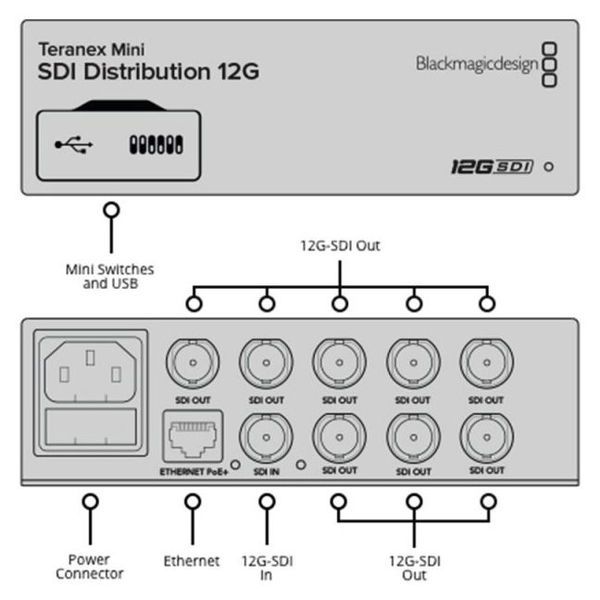 Blackmagic Design Teranex Mini SDI Distribut 12G