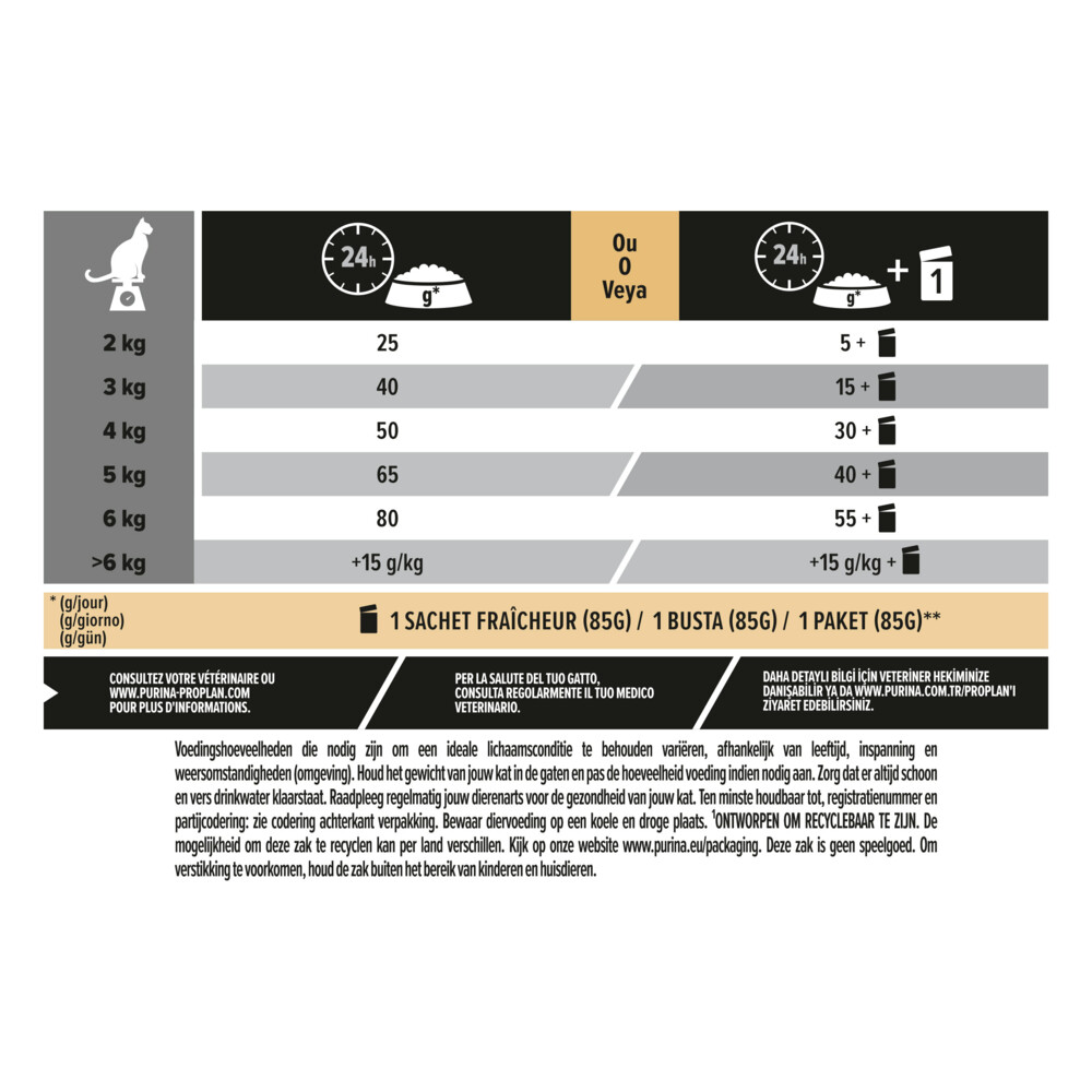 Pro Plan Senior 7+ Sterilised Longevis Kalkoen1,5 kg