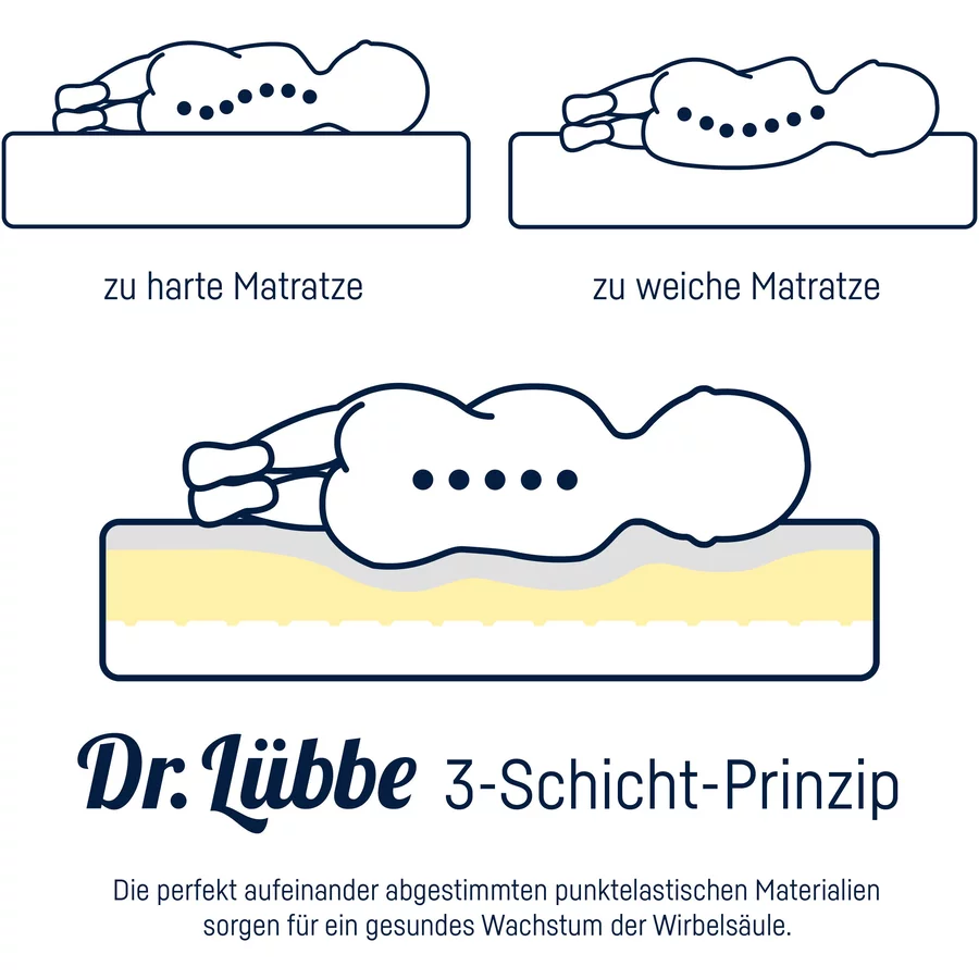 JULIUS ZÖLLNER Jugendmatratze Dr.Lübbe Junior 90 x 190 cm
