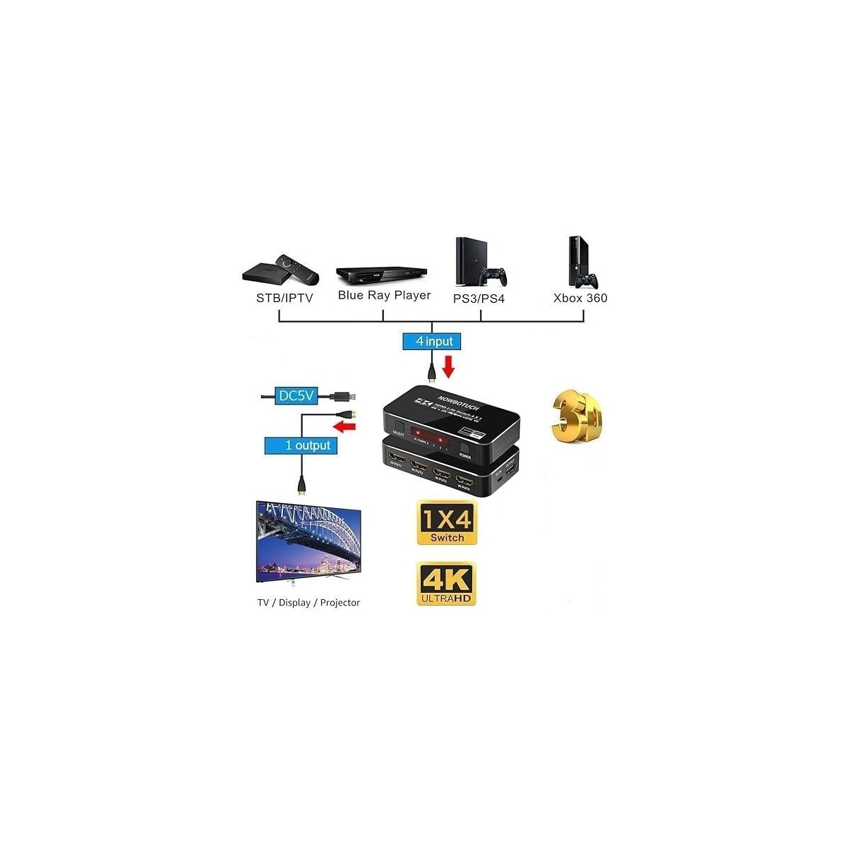 NÖRDIC HDMI Switch 4 til 1 4K60Hz