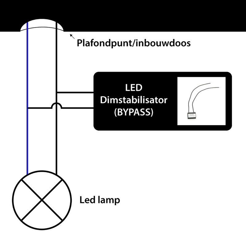 Eco-DimLed dimstabilisator