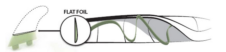 FCS ARC PC - Medium - Tri