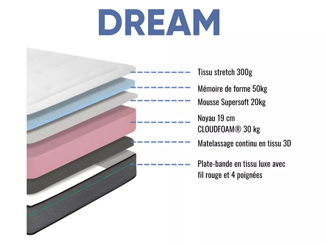 Matelas mousse Dream - 160x200 - accueil mémoire de forme 50kg/m³ - 23 cm