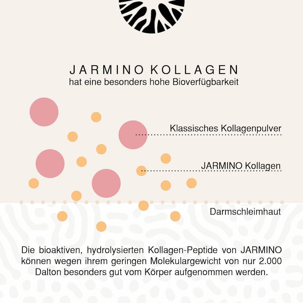 JARMINO Beauty Collagen