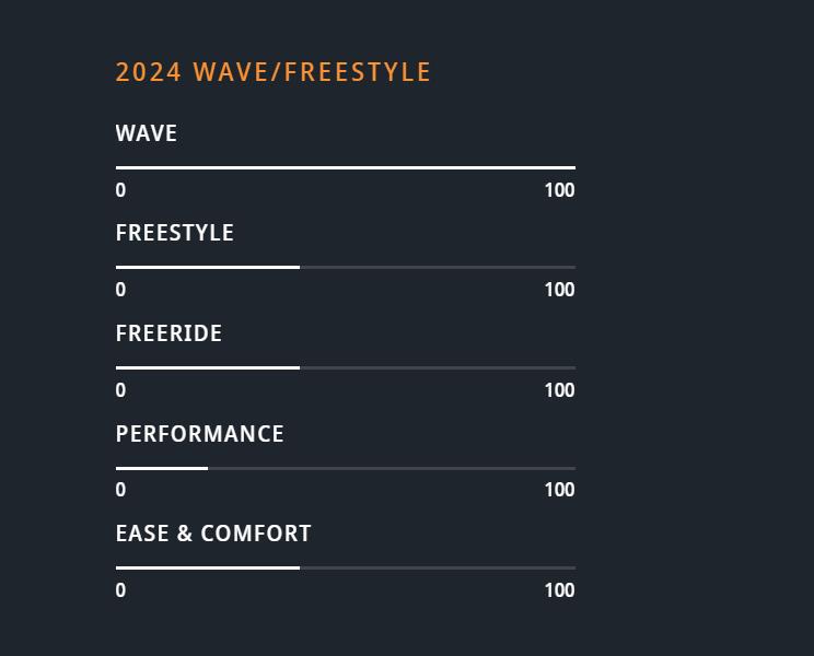 JP Australia Magic Wave Pro - 2024 68 L