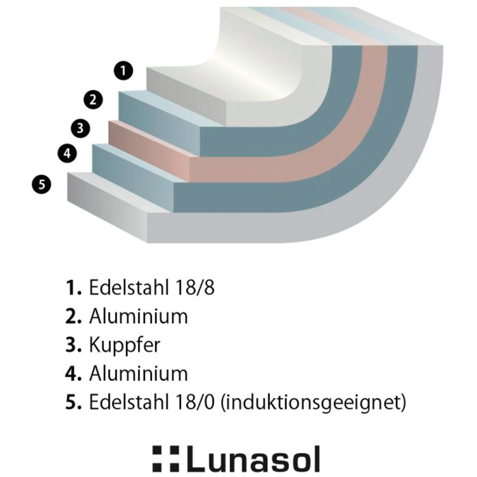 Lunasol Bratpfanne Orion Prof. 24 cm