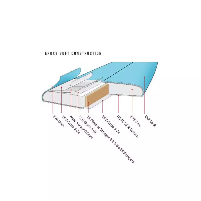 Planche surf OCEAN & EARTH Happy Hour Epoxy Soft Skyblue 7.0