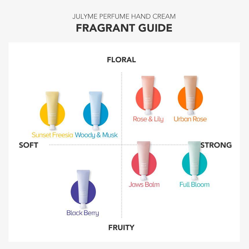 JULYME - Parfum Handcrème Set