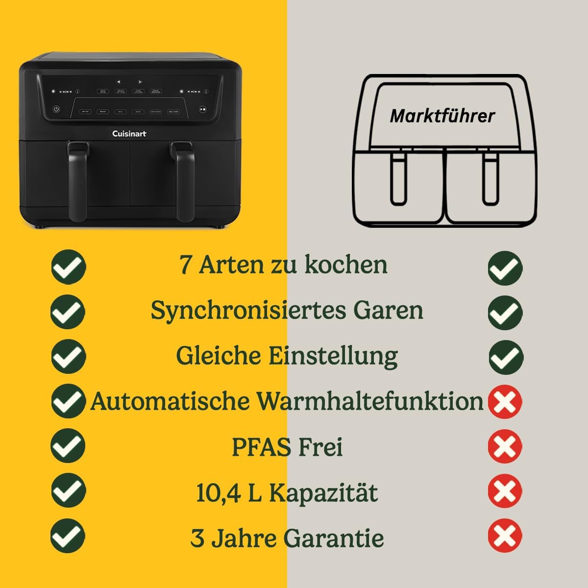 Cuisinart XXL 10.4L Zweizonen-Heißluftfritteuse| PFAS Frei | Chemiekalien frei,| Braten, Grillen, Backen, Dehydrieren und Warmhalten | 2 kammern| 2 x 5.2L - 8+ portionen| Spülmaschinenfeste Teile