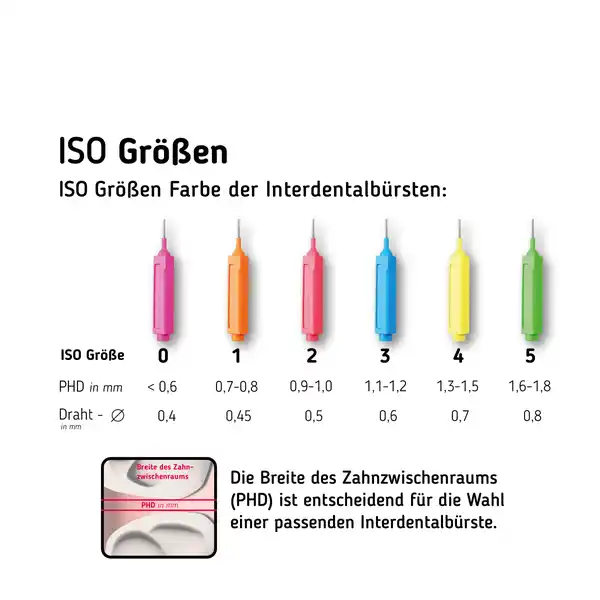 Premium Interdentalbürsten ISO 2 mittel fein