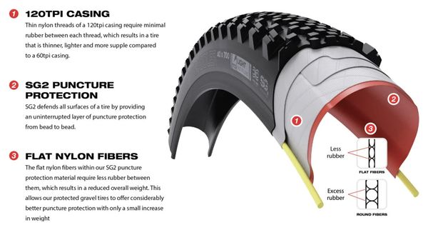 Pneu WTB Nano 700c Tubeless TCS Light/Fast Rolling SG2 Dual 120TPI